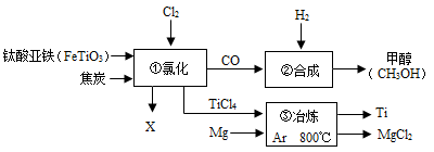 【题文】下图为某化工企业生产流程示意图,有关说法正确的是A. 中氩气(Ar)作反应物B.钛酸亚铁(FeTiO3)中钛元素为+3价C.②中为使原料全部转化为甲醇,理论上CO和H2投料的质量比为7:1D. 中反应为:2FeTiO3+6C+6Cl22X+2TiCl4+6CO,则X为FeCl3